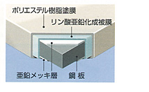 主要鋼材は高級粉体塗装仕上げ